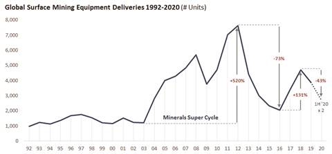 KHL_Parker_Bay_Mining_Equipment_Shipments